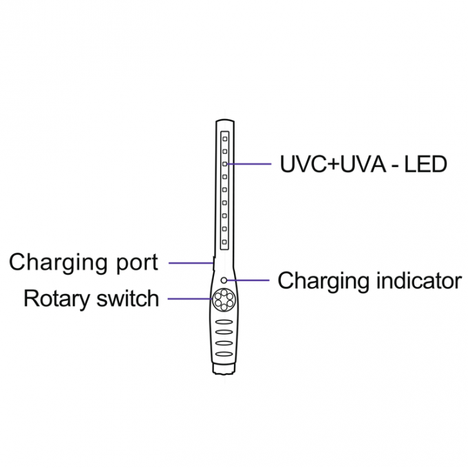 Esterilizador portátil de la luz UV de la lámpara de la esterilización del esterilizador del hogar de la desinfección de la barra del PDA ultravioleta UVC del coche