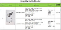 panel solar al aire libre de DC 12V 40W del cristal de las luces de calle de 6500K CCT LED el solo